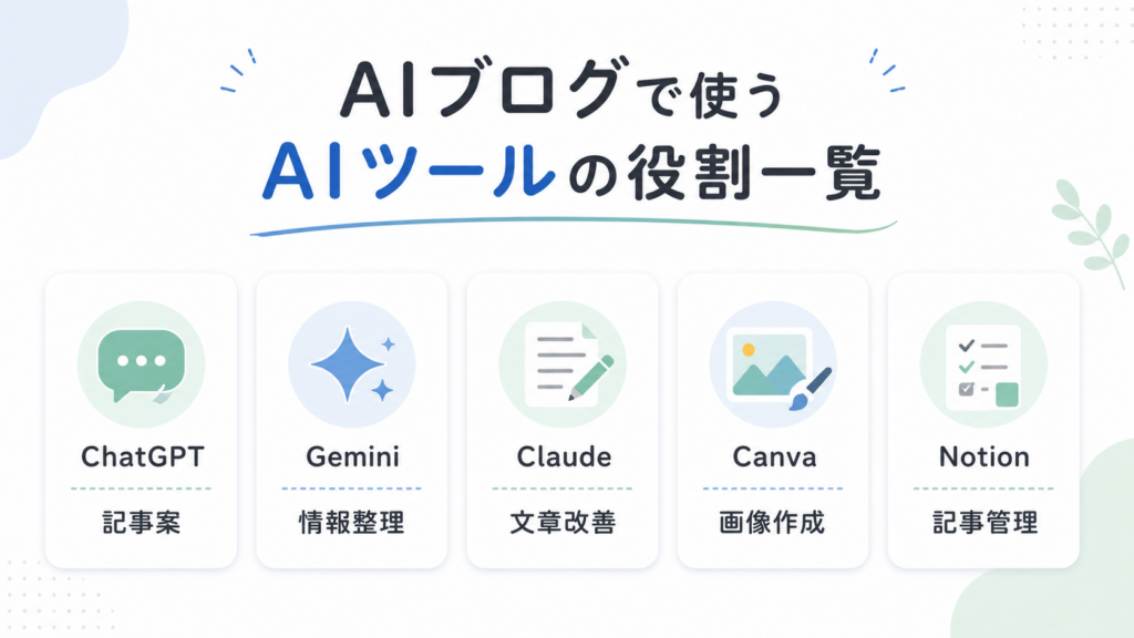 ChatGPT Gemini Claude Canva NotionのAIブログでの役割一覧